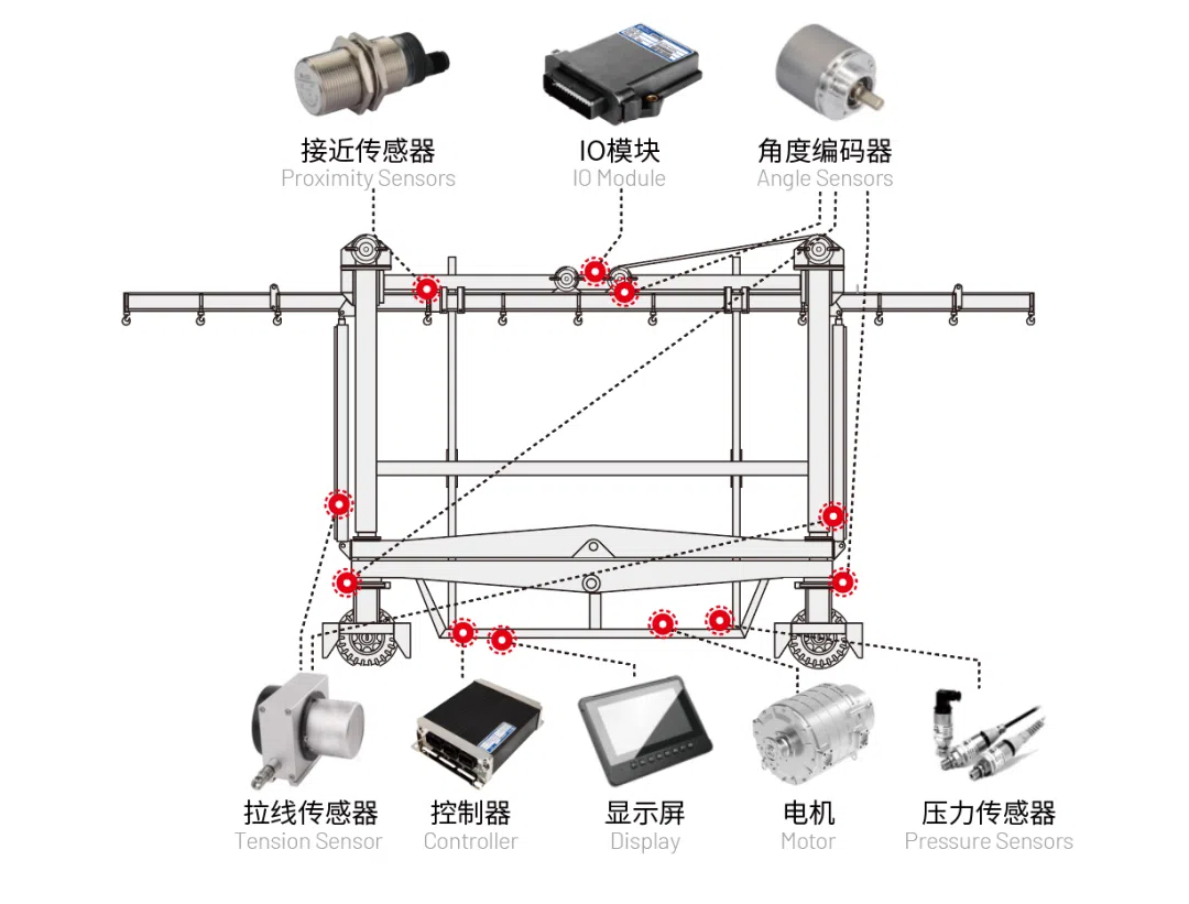 港口跨運車電控系統(tǒng).jpg