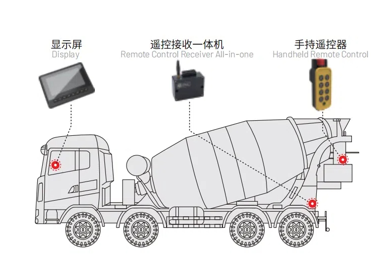 攪拌車電控系統(tǒng).jpg